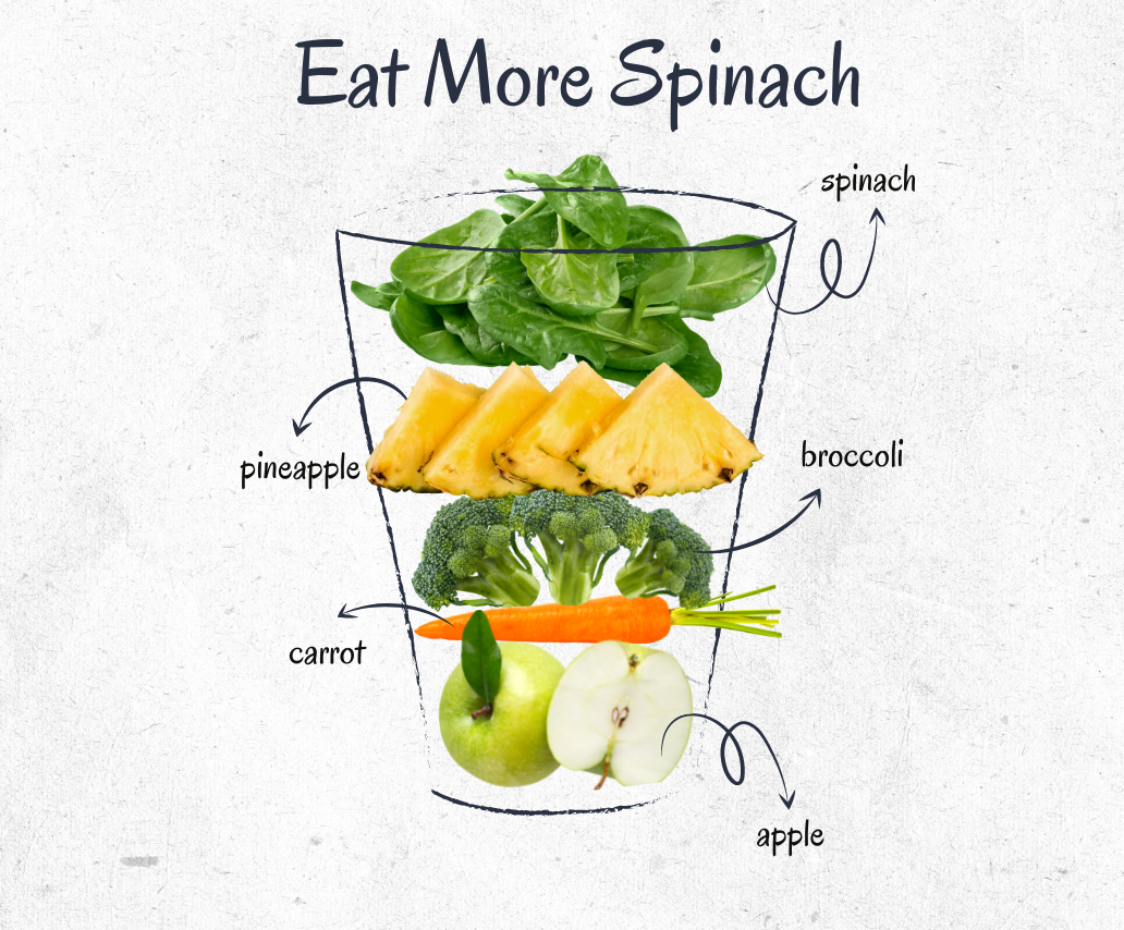 Eat More Spinach!